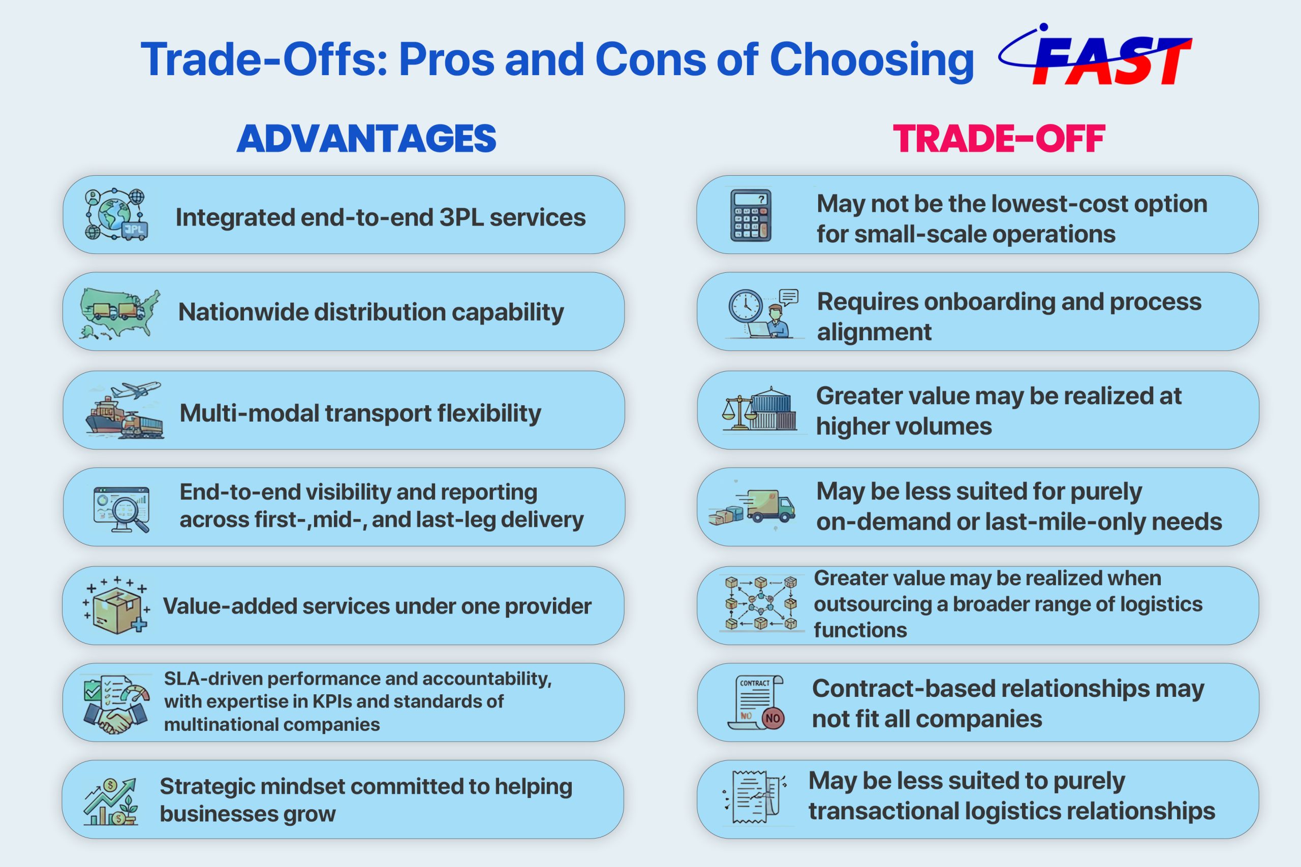 Trade Offs - Pros and Cons of Choosing FAST Logistics Group as 3PL Provider