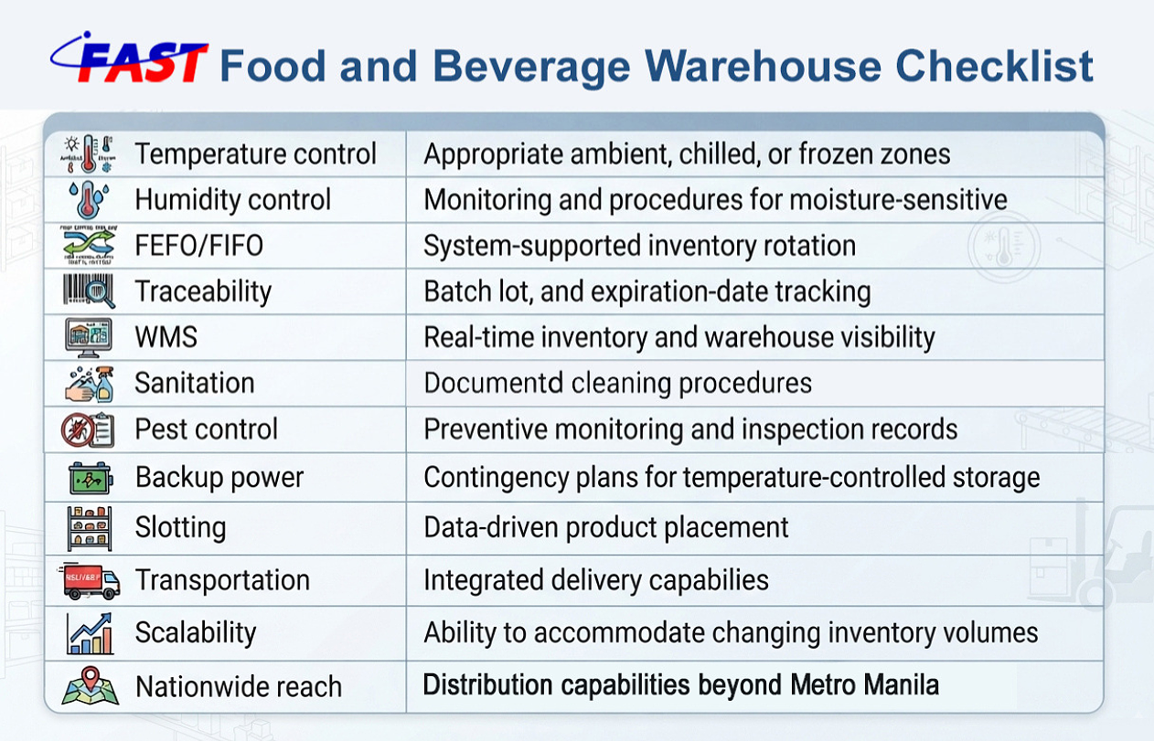 FAST Logistics Group_Food and Beverage Warehouse Checklist